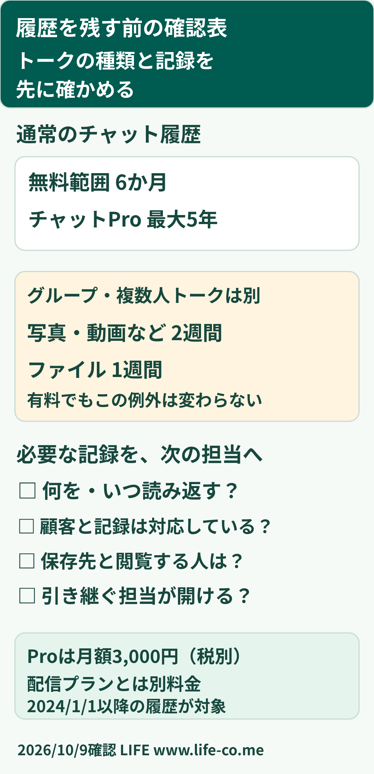 チャット履歴を残す前の確認表。無料範囲は6か月、チャットProは最大5年。ただしグループ・複数人トークの写真や動画は2週間、ファイルは1週間で、有料でもこの例外がある。残したい記録の種類と必要な期間を決め、保存先と担当者が読み返せるかを確認する。