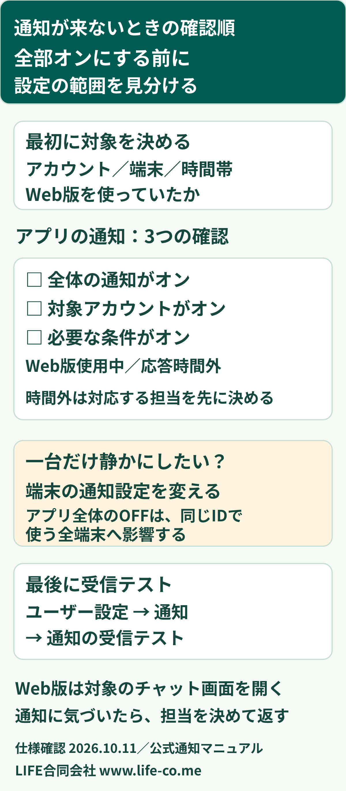 チャット通知の確認順。対象アカウントと端末を決め、管理アプリ全体、アカウント別、Web版使用中と応答時間外の条件、端末の通知許可を確認して受信テストへ進む。一台だけ止めたいときは端末側を変更し、同じLINEビジネスIDの全端末へ影響するアプリ全体の設定と区別する。
