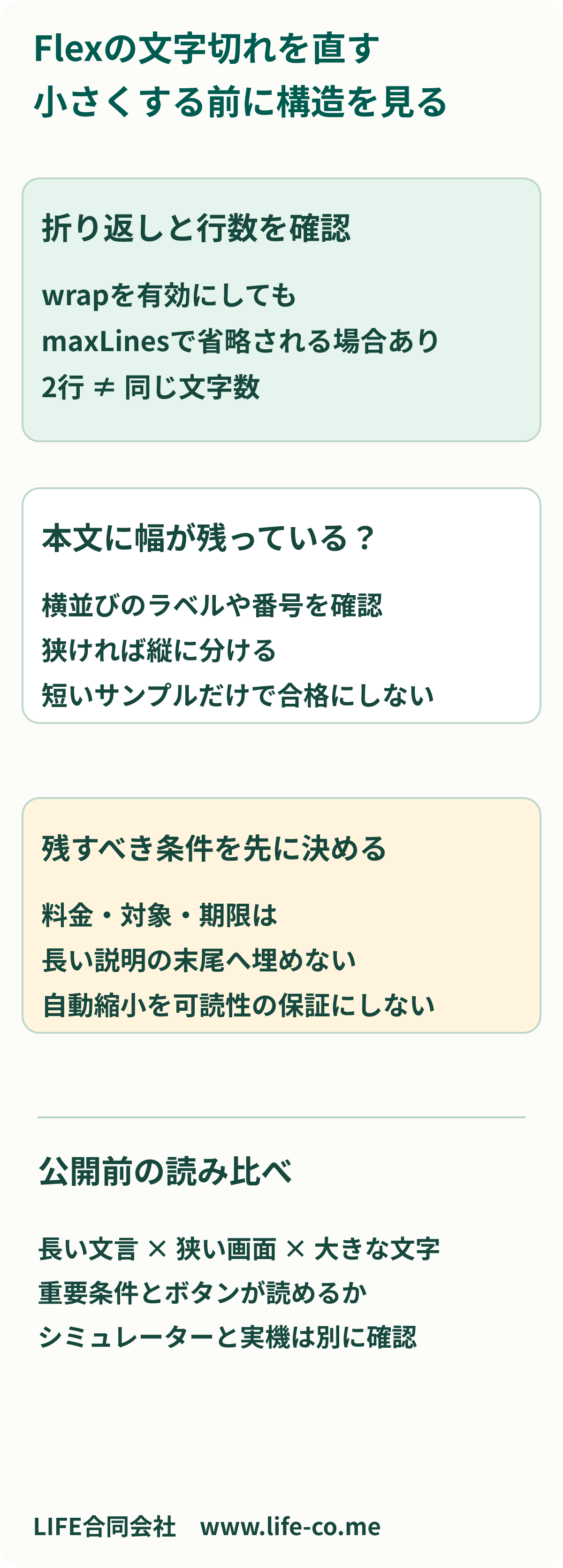 Flexの文字切れを直す確認順。wrapとmaxLinesを確認し、横並びで本文に幅が残るかを見る。重要な料金や対象条件は省略される長文と別の要素へ分ける。最後に長い文言、狭い画面、大きなフォントで読み、行数が同じでも表示文字数が違うことを確認する。