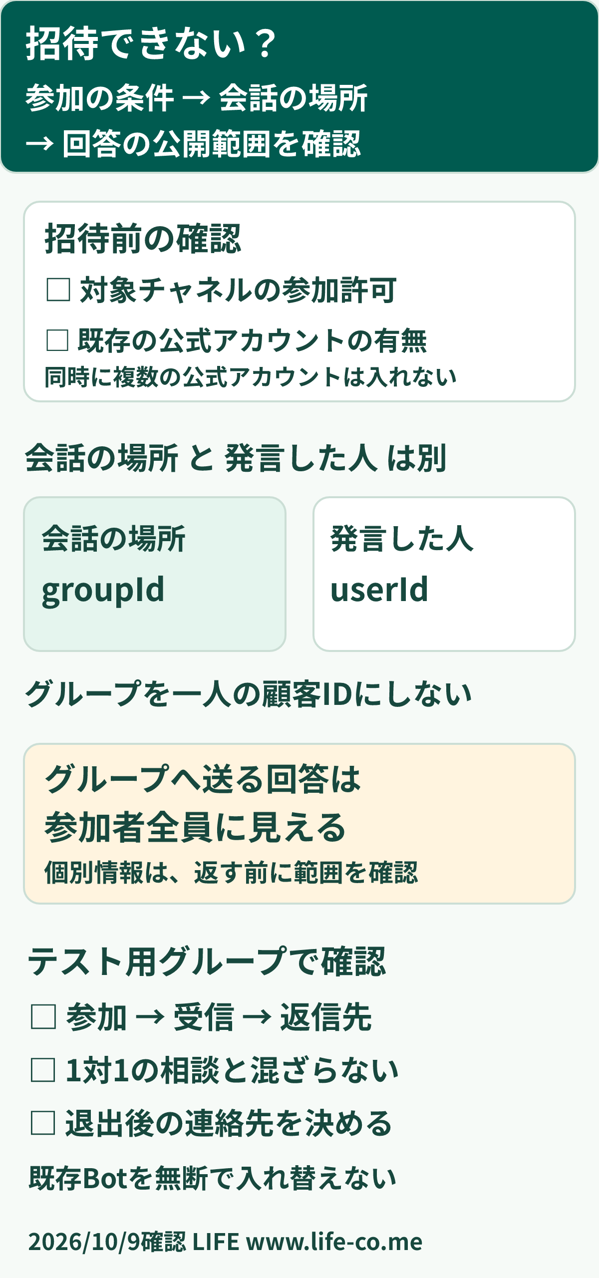 公式アカウントをグループへ招待する前の確認順。対象チャネルの参加許可を確認し、既存の公式アカウントがいるなら無断で入れ替えない。参加できた後はグループと発言したユーザーのIDを分け、グループへ送る回答は参加者全員に見える前提で内容を確認する。