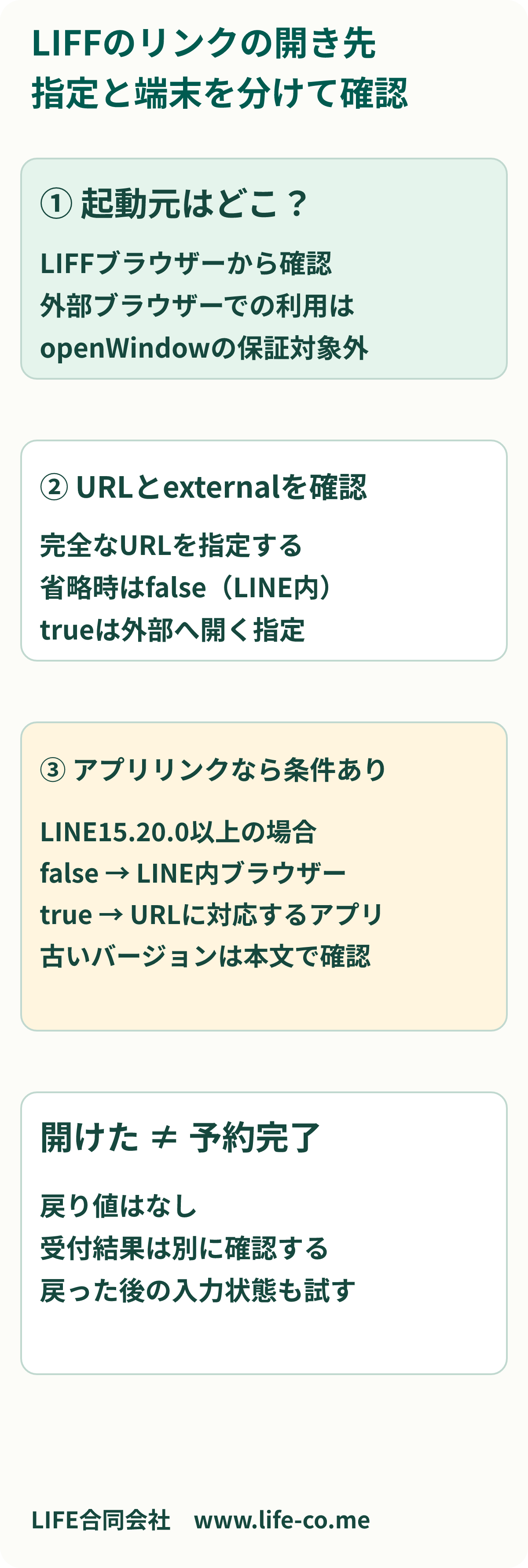 LIFFからリンクを開く前の確認順。最初に起動元がLIFFブラウザーか外部ブラウザーかを区別し、完全なURLとexternal指定を確認する。アプリリンクが有効なURLはLINEのバージョンで開き先が変わる。リンクを開けたことを予約完了とせず、戻った後の受付結果を別に確認する。