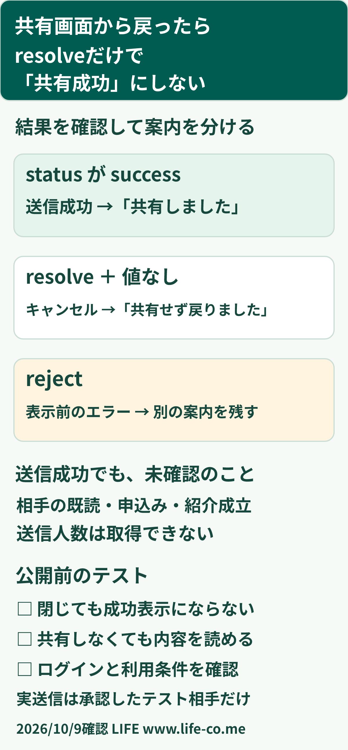 LIFFのシェア結果を分ける判断図。送信先の選択画面から戻ったら、statusがsuccessなら送信成功、値がなければキャンセル、rejectなら表示前のエラー。送信成功でも相手の既読や申込みは未確認であり、送信先や人数を取得できる前提で設計しない。